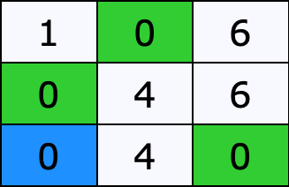 clear